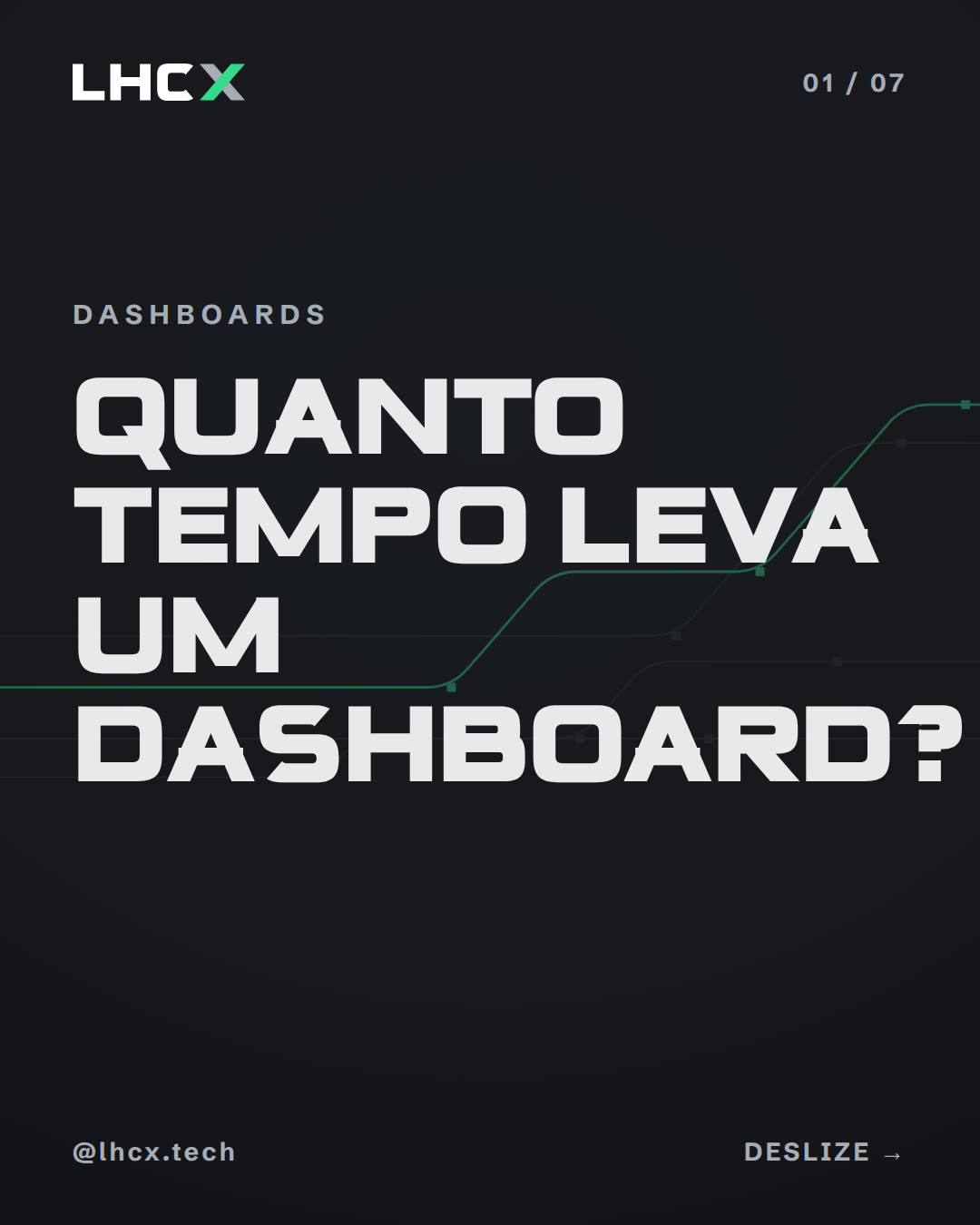 Quanto tempo leva um dashboard