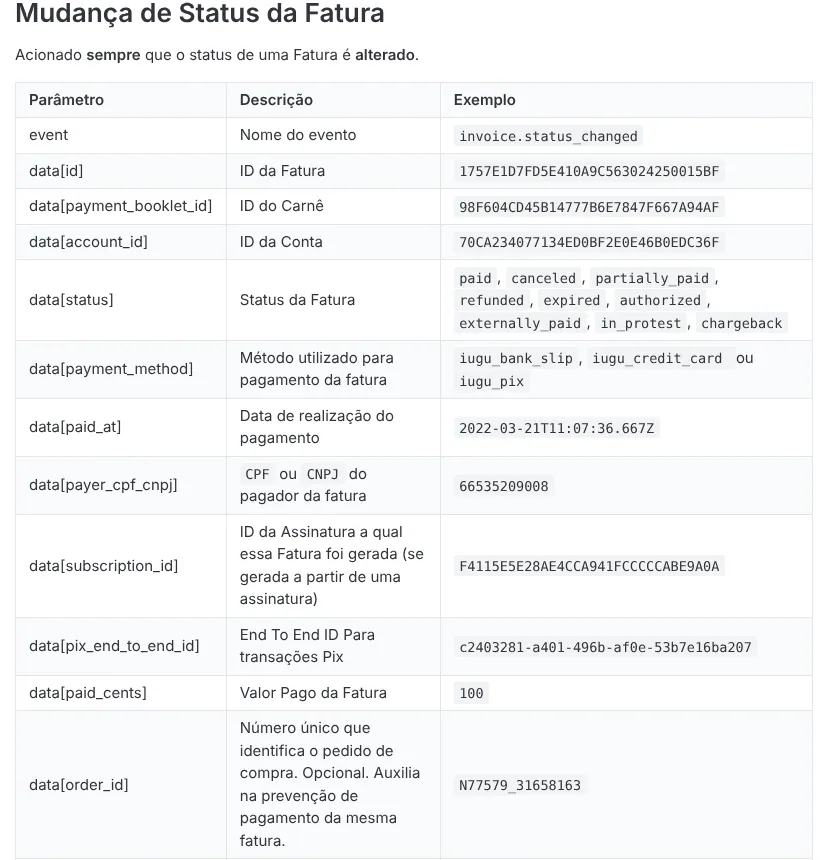 Seção Mudança de Status da Fatura da documentação de gatilhos da iugu: tabela com os parâmetros event (invoice.status_changed), data[id], data[status], data[payment_method], data[paid_at], data[paid_cents], data[order_id] e outros, com exemplos.