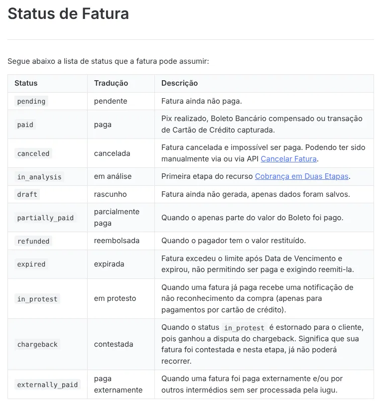Página Status de Fatura da documentação da iugu: tabela com pending, paid, canceled, in_analysis, draft, partially_paid, refunded, expired, in_protest, chargeback e externally_paid, cada um com tradução e descrição.