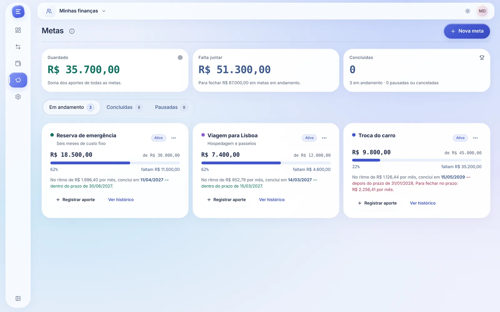 Metas no Ecoin: reserva de emergência, viagem para Lisboa e troca do carro, com valor guardado, quanto falta e a projeção de conclusão no ritmo atual.