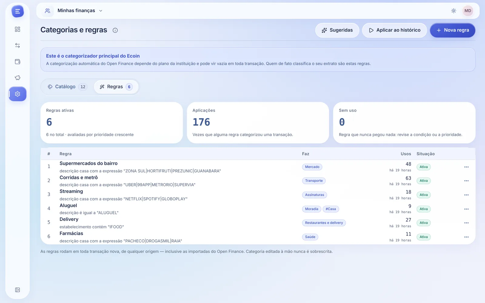 Regras de categorização do Ecoin: supermercados, corridas e metrô, streaming, aluguel, delivery e farmácias, cada uma com a condição, a categoria aplicada e quantas vezes já foi usada.